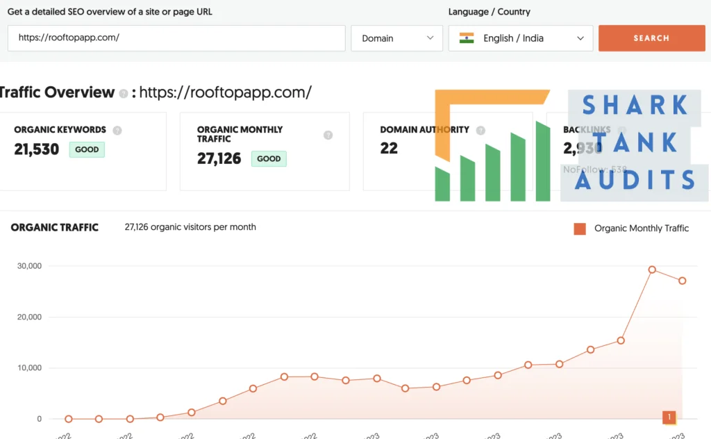 RoofTop Shark Tank India Episode Review digital data